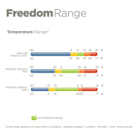 Bucas Freedom Turnout Light 
