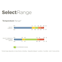 Bucas Turnout Select Set 215/165